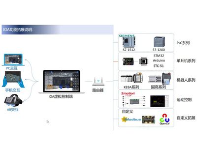 數字孿生 讓智能工廠教學從“觀摩”邁向“實操”