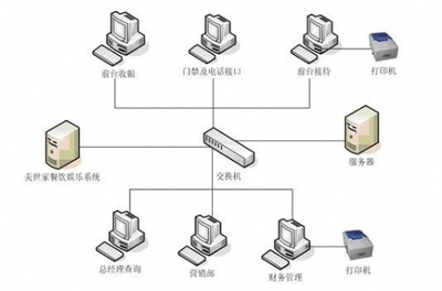 成都思迅茶樓與酒店收銀軟件 俊銳科技引領(lǐng)行業(yè)數(shù)字化新浪潮