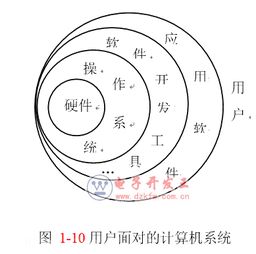 探秘計算機(jī) 從硬件基石到軟件靈魂